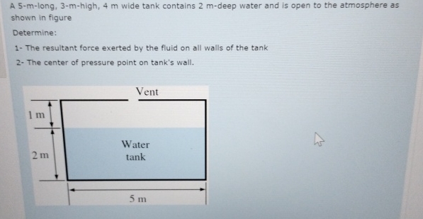 A 5 - m - long, 3 - m - high, 4 m wide tank