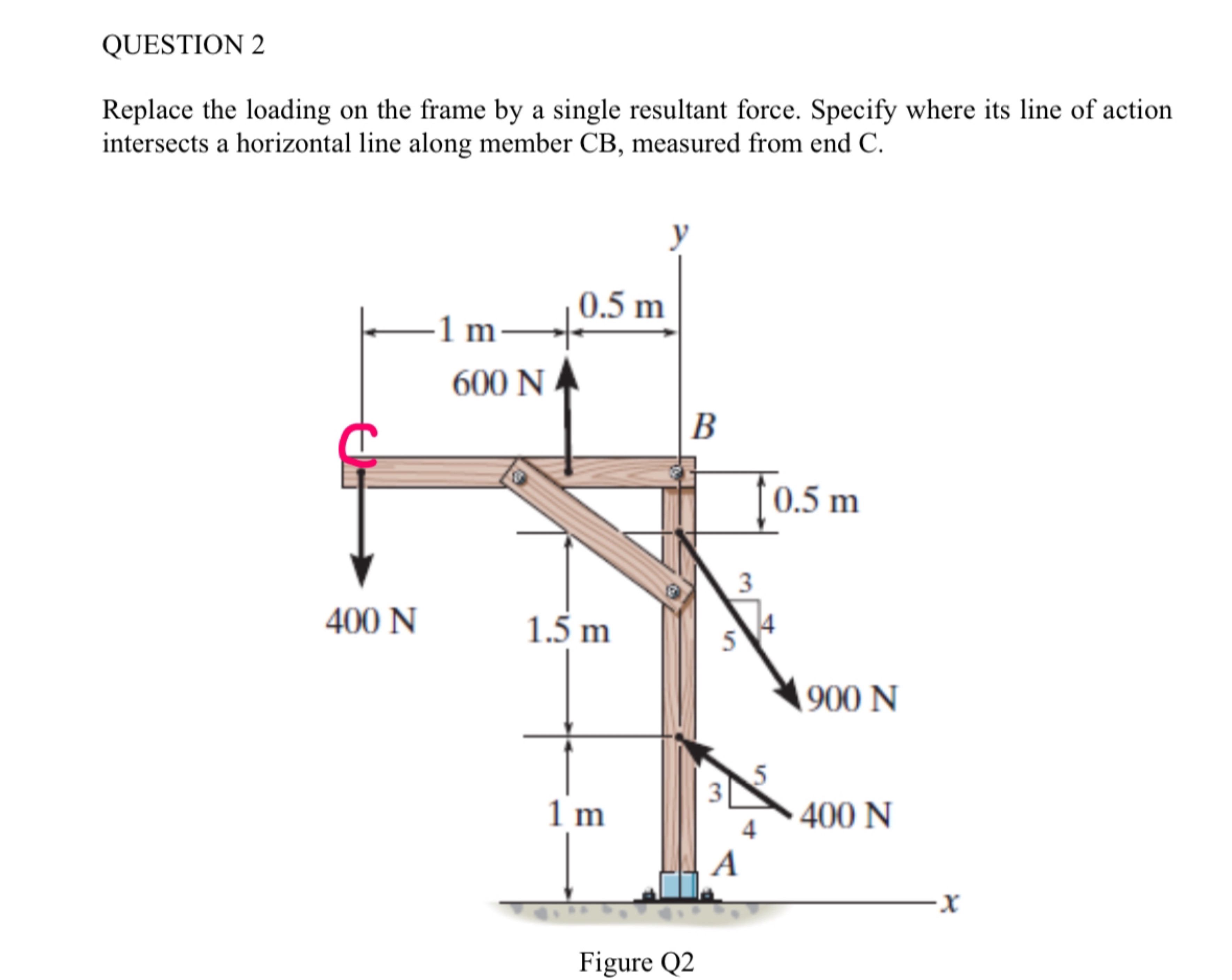 helpQUESTION 2 Replace the loading on the frame