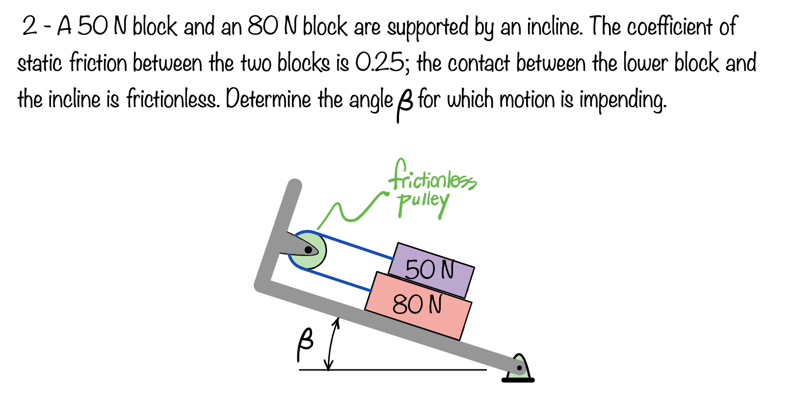 2 - 5 5 0 N block and an 8 0 N block are