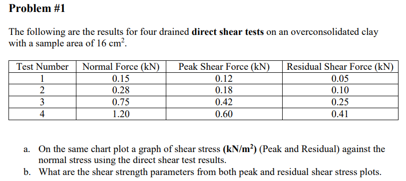 Problem # 1 The following are the results for