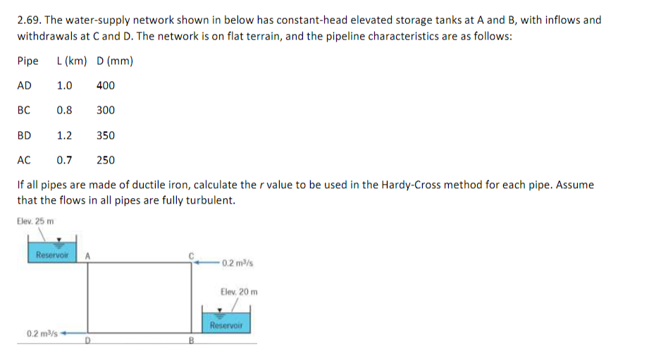 2 . 6 9 . The water - supply network shown in