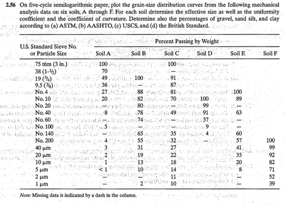 2 . 5 6 On five - cycle semilogarithmic paper,