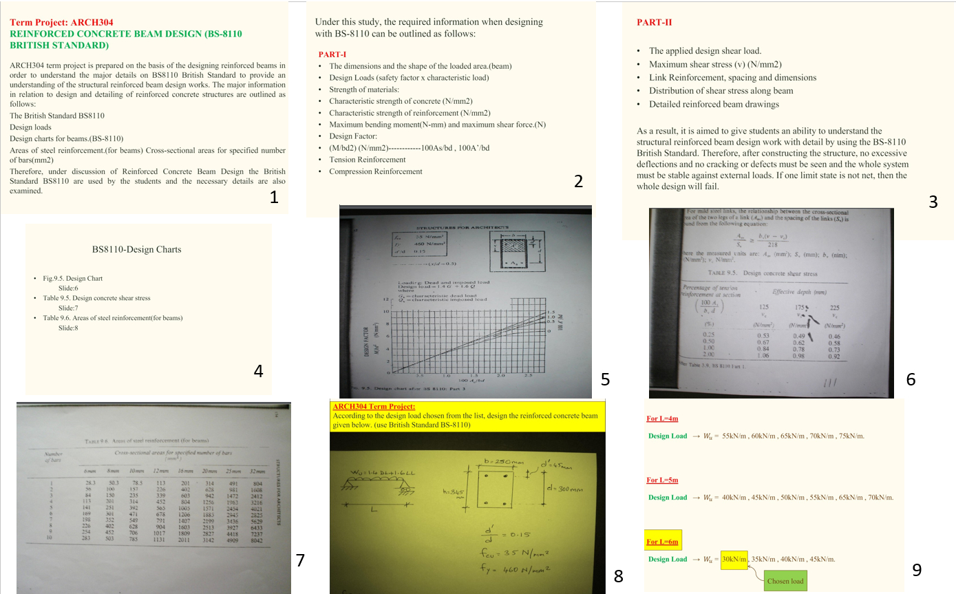 Term Project: ARCH 3 0 4 REINFORCED CONCRETE BEAM