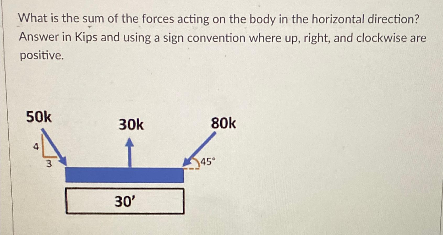 What is the sum of the forces acting on the body