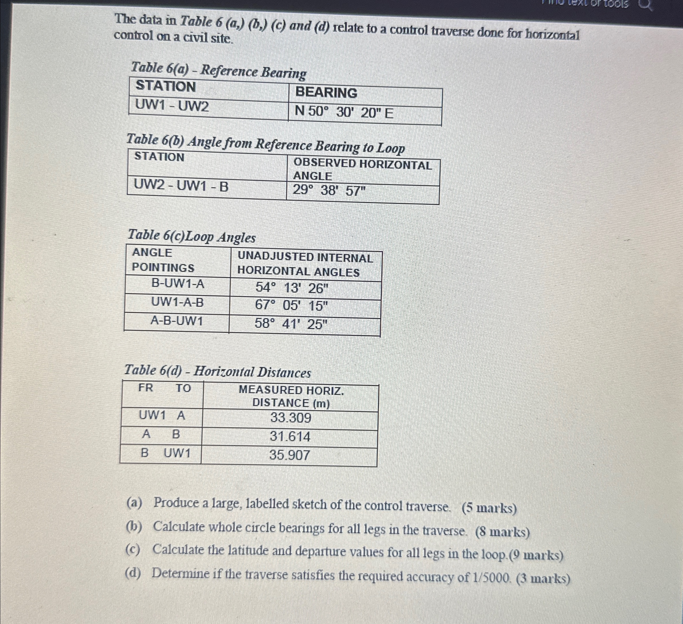 The data in Table 6 ( a ) , ( b ) , ( c ) and ( d