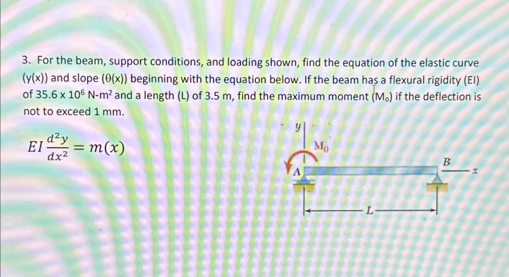 For the beam, support conditions, and loading