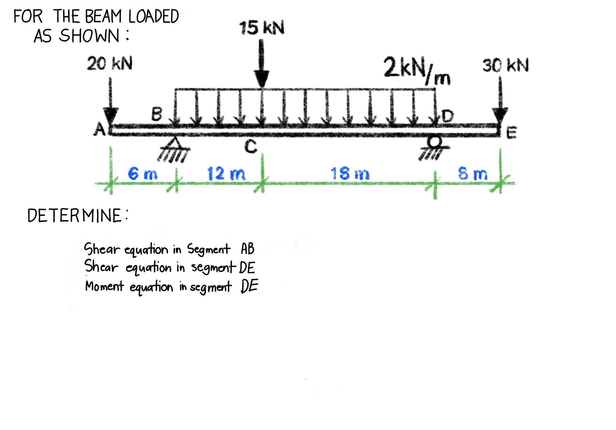 Shear equation in Segment A B Shear equation in