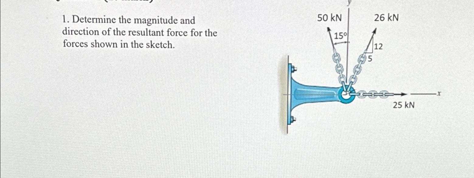Determine the magnitude and direction of the