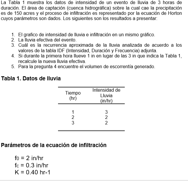 Tabla 1 . Datos de lluvia Par metros de la ecuaci