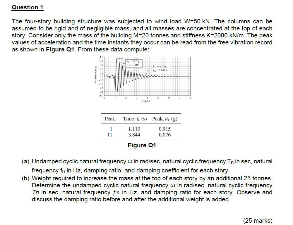 Question 1 The four - story building structure