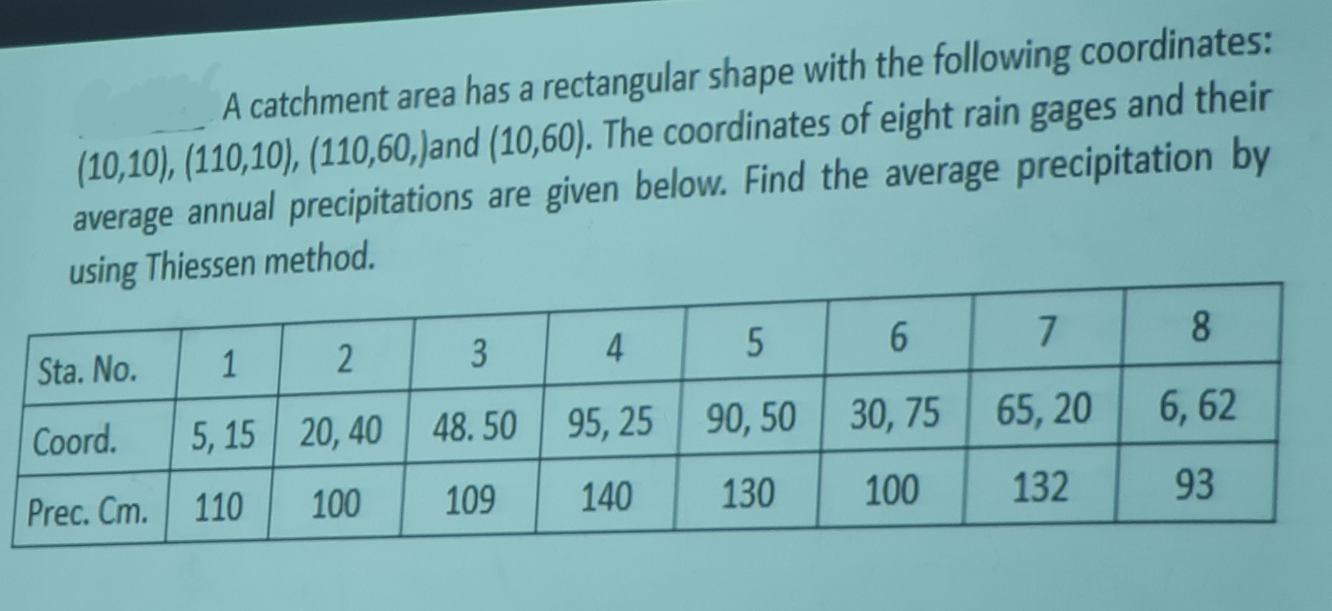 A catchment area has a rectangular shape with the