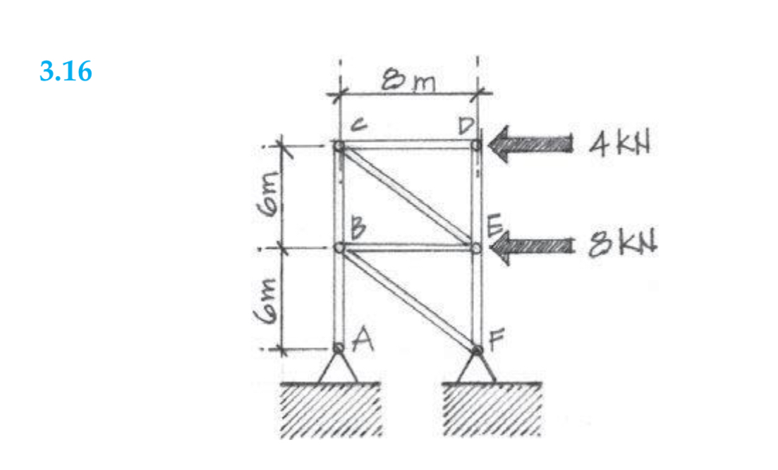 3 . 1 6 using the method of joints, determine the