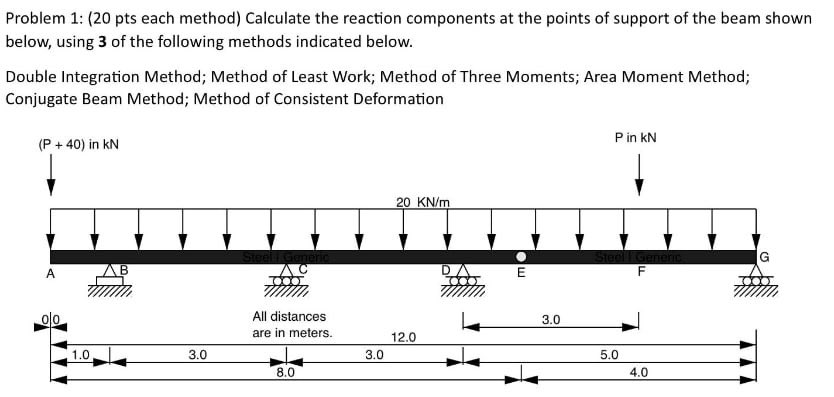 CIVIL ENGINEERING Thumbs up will be given. Please