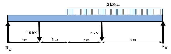 a ) Determine support reactions for the loading