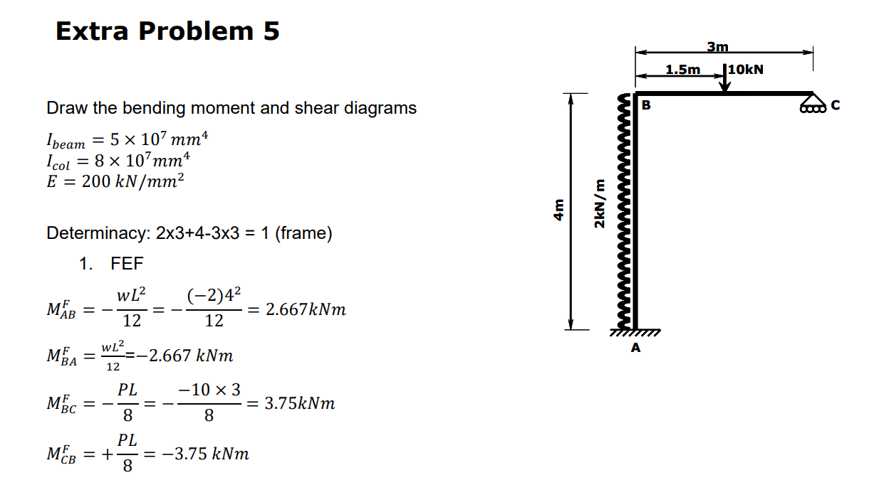 slope deflection method on a sidewaysExtra