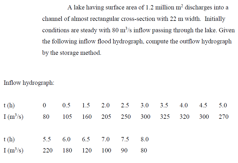 A lake having surface area of 1 . 2 million m 2