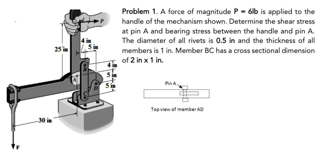 Under civil engineering STRENGTH OF MATERIALS -