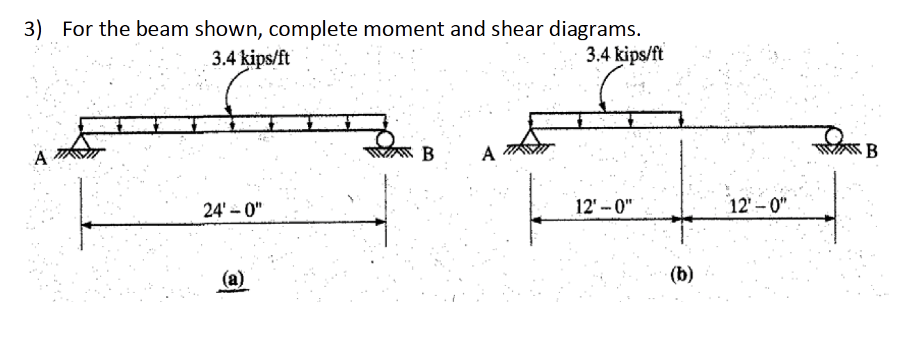 For the beam shown, complete moment and shear