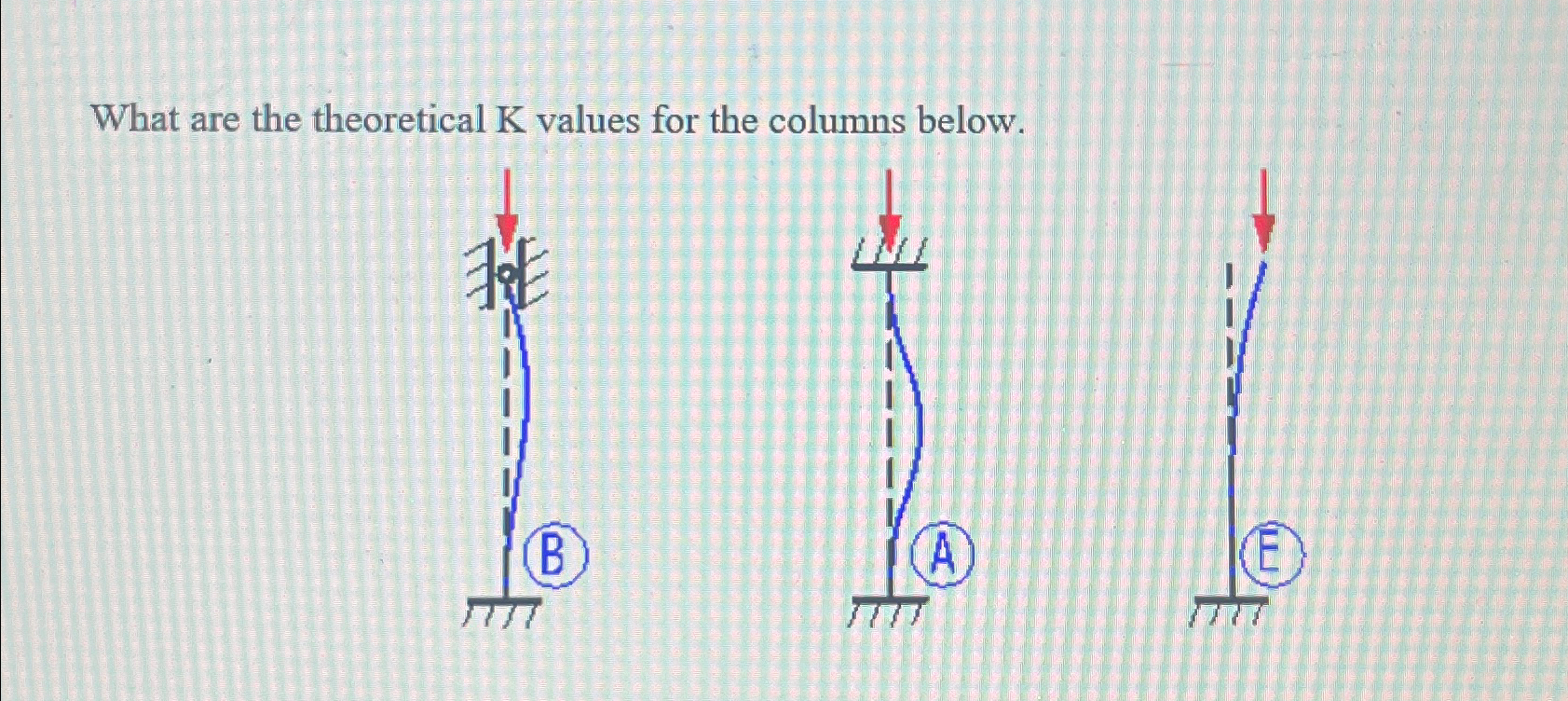 What are the theoretical K values for the columns