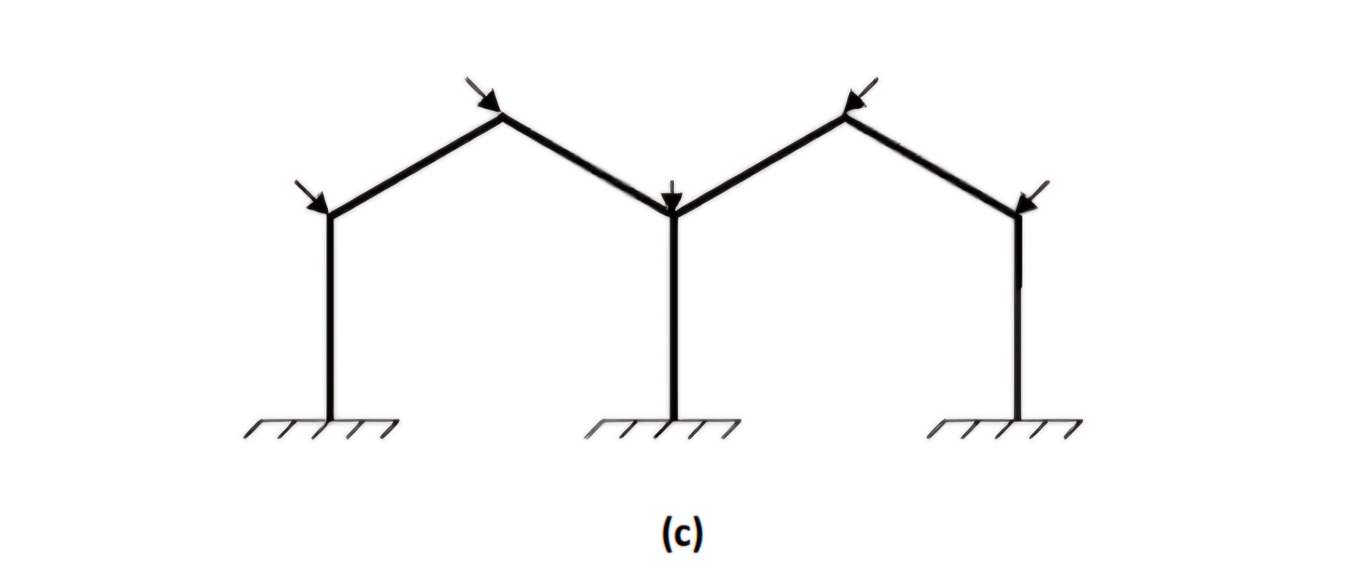 ( c ) Find the statical indeterminacy and
