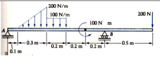 Draw the shear force and moment diagram flexing