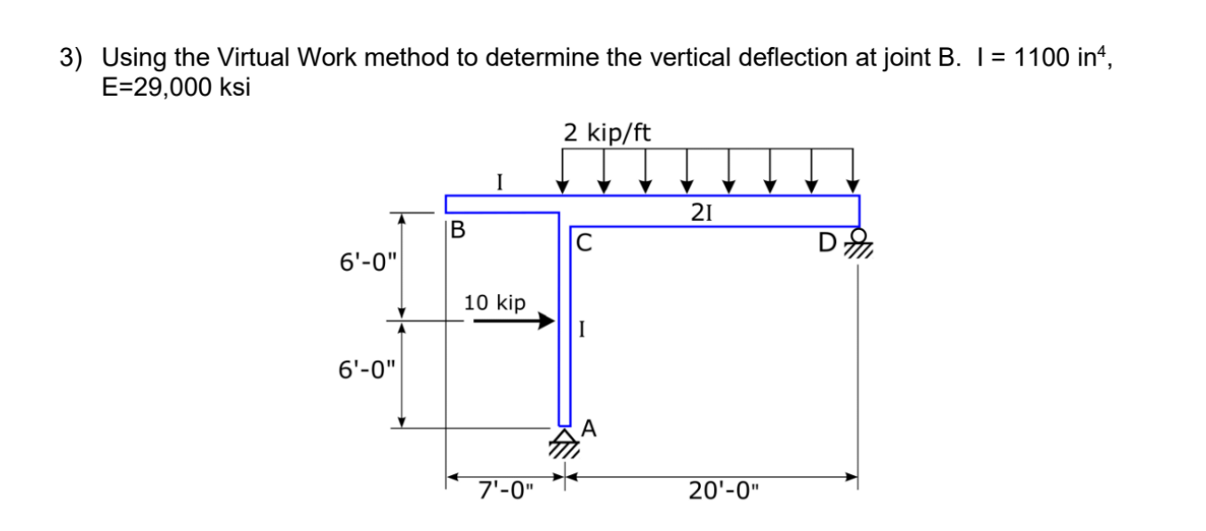 Using the Virtual Work method to determine the
