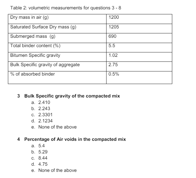 Percentage of Air voids in the compacted mix