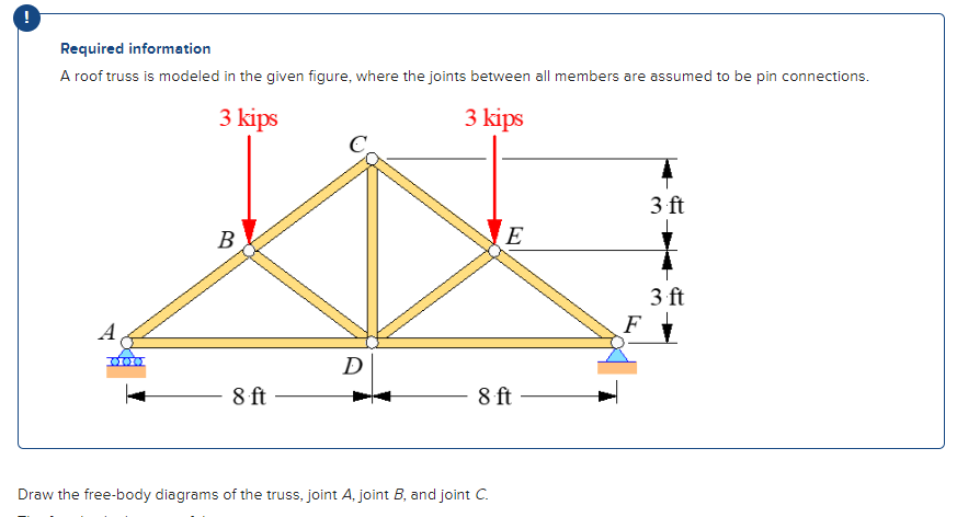 ! Required information A roof truss is modeled in
