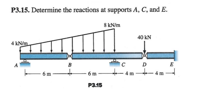 P 3 . 1 5 . Determine the reactions at supports A