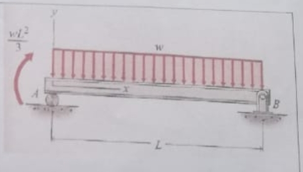 A beam is loaded and supported as shown,
