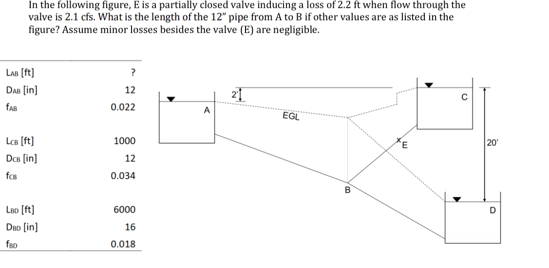 In the following figure, E is a partially closed