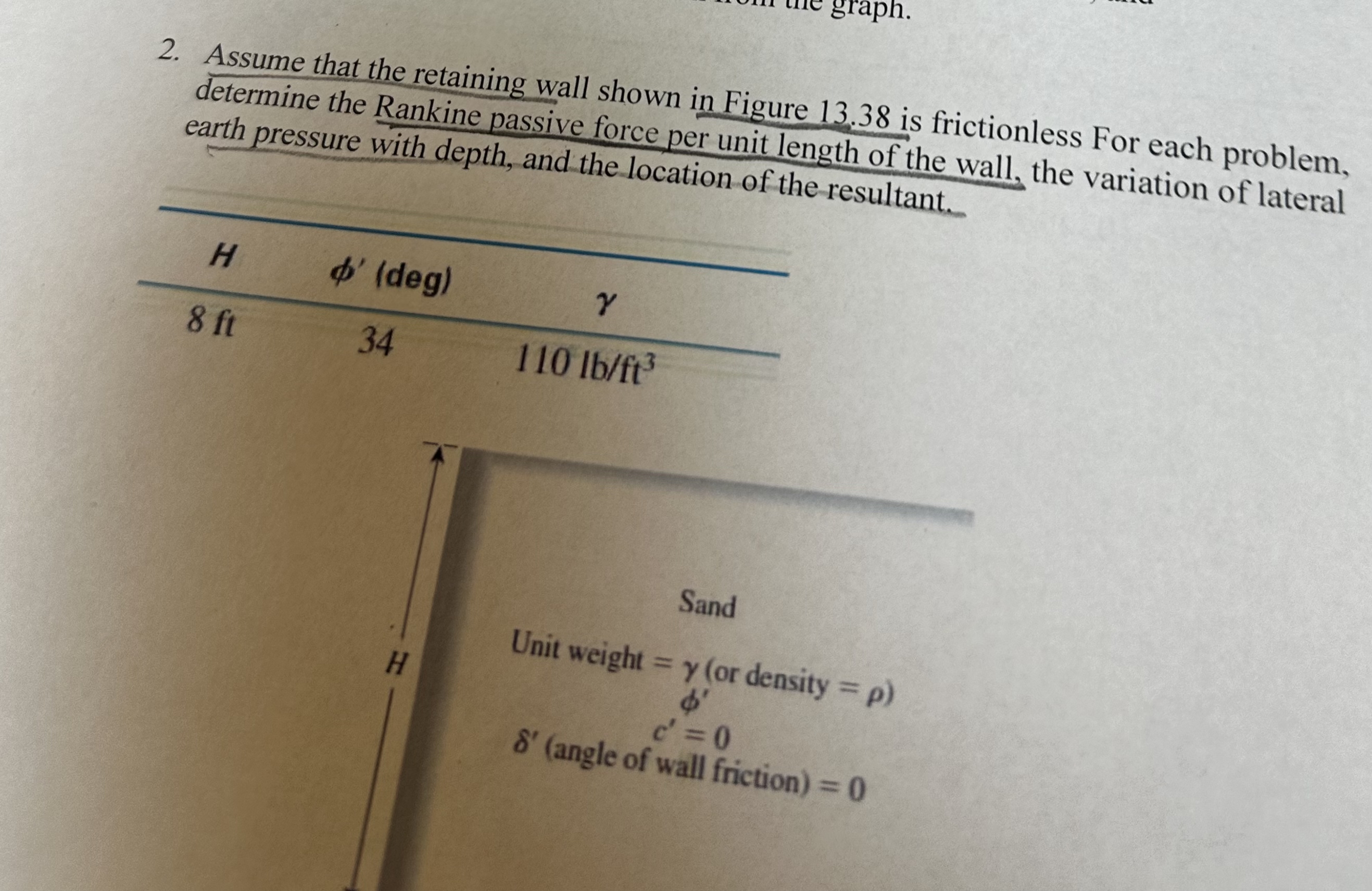 Assume that the retaining wall shown in Figure 1