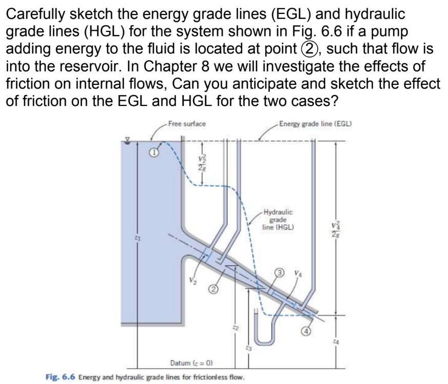 Carefully sketch the energy grade lines ( EGL )