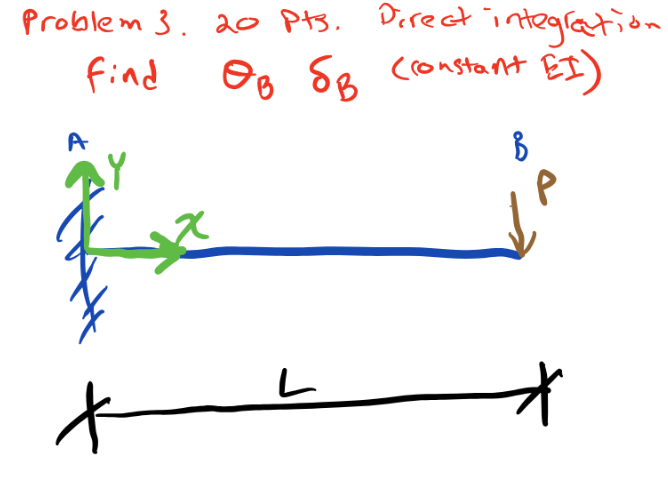 Problem 3 . 2 0 Pts . Direct integration find