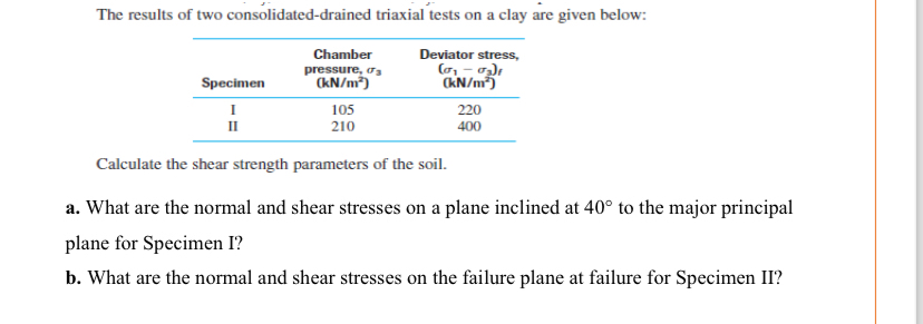 The results of two consolidated - drained