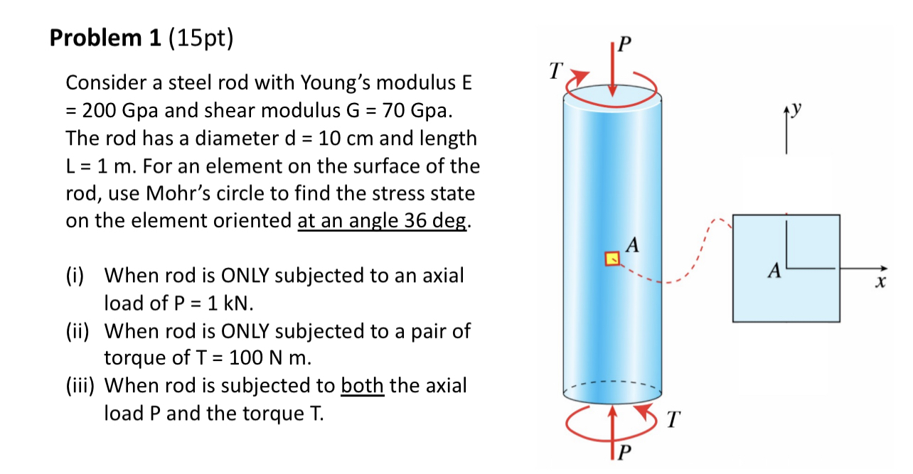 Problem 1 ( 1 5 pt ) Consider a steel rod with