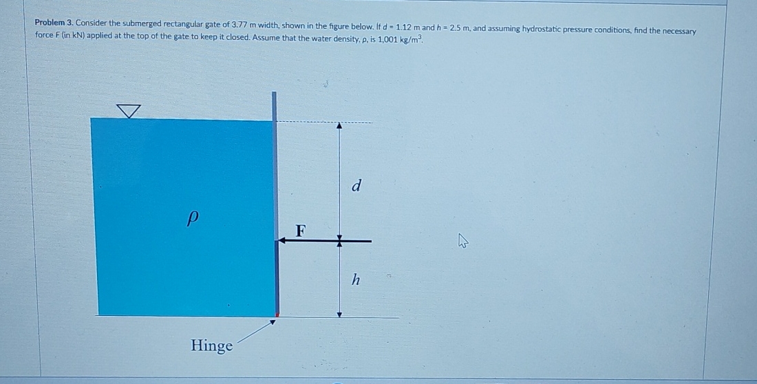 force F ( in k N ) applied at the top of the gate