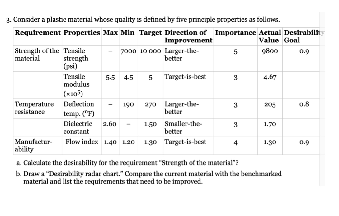 Consider a plastic material whose quality is