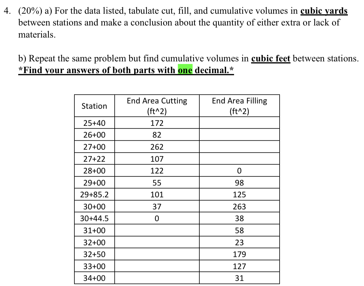 ( 2 0 % ) a ) For the data listed, tabulate cut,
