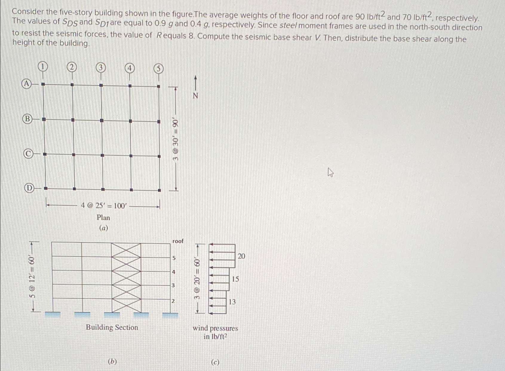 Consider the five - story building shown in the