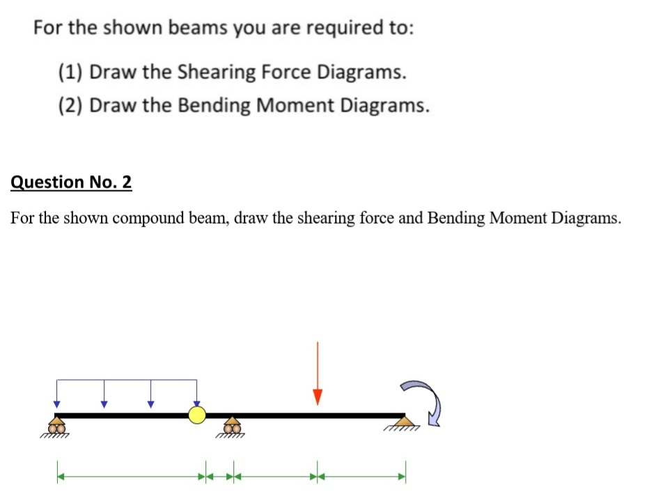 For the shown beams you are required to: ( 1 )