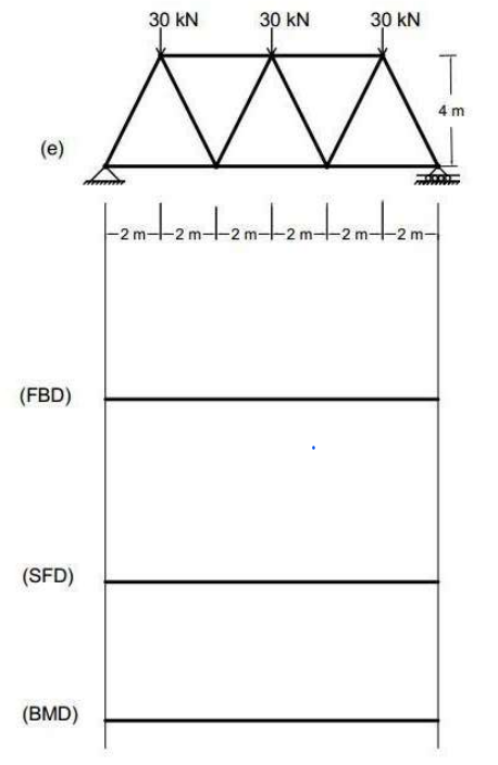 FBD , AFD, SFD , BMD ( e ) ( FBD ) ( SFD ) ( BMD )