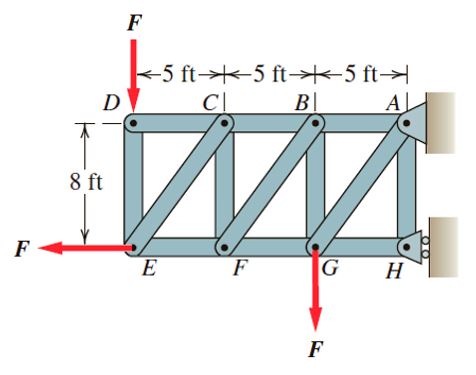 Use the node method or the section method to