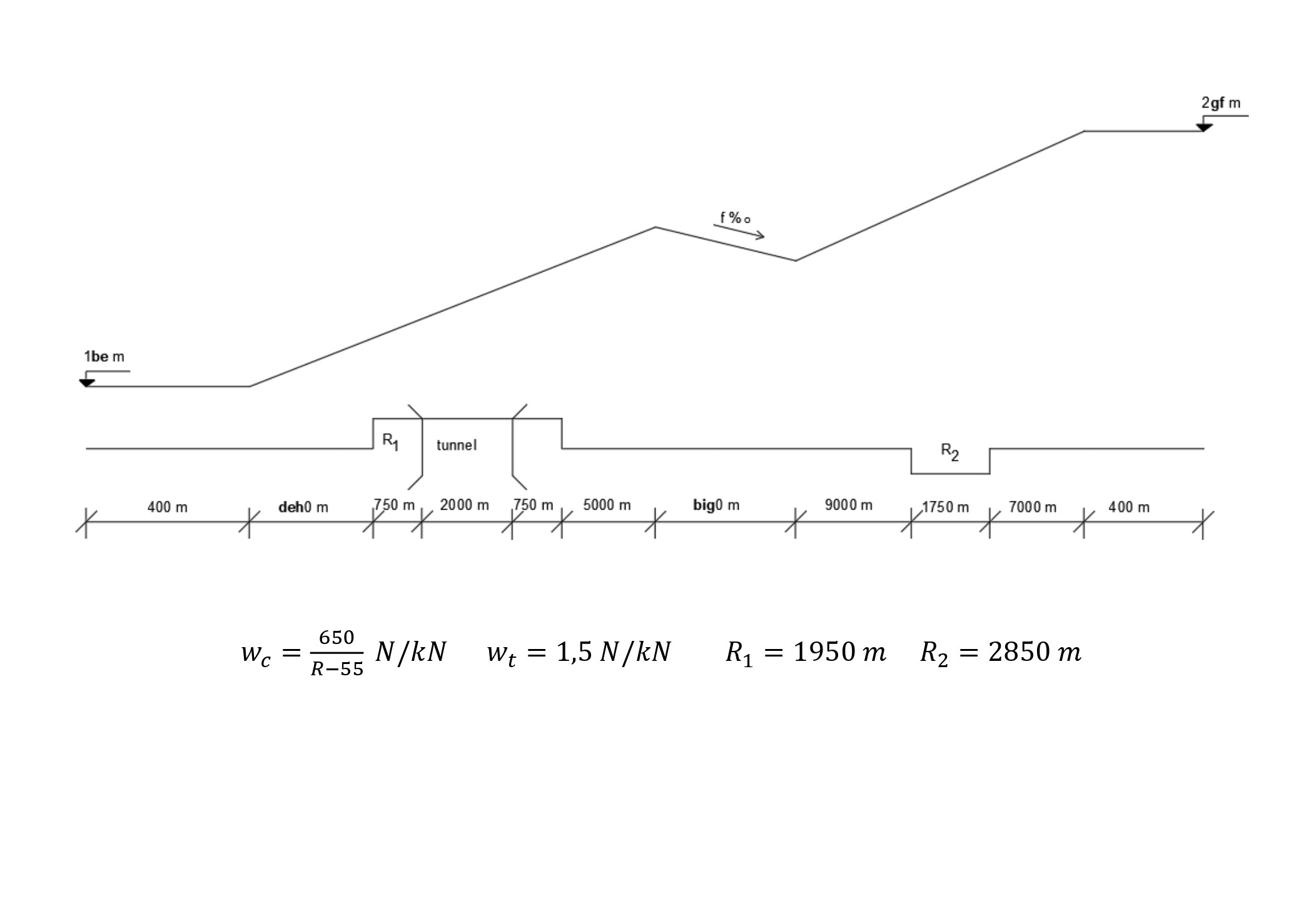 A schematical profile of a railway line designed