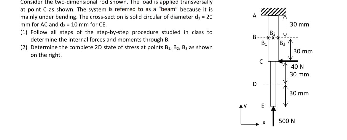 Consider the two - dimensional rod shown. The