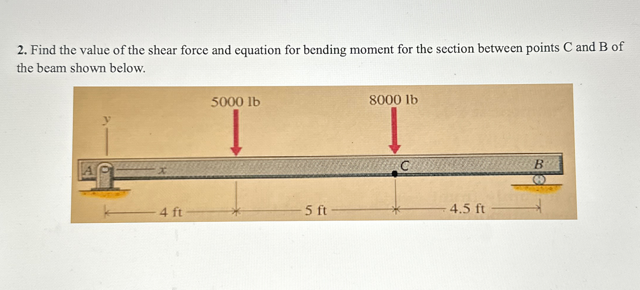 Find the value of the shear force and equation