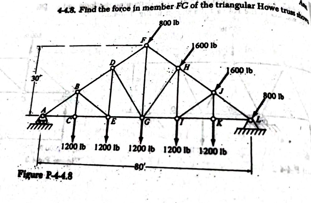 Find the force in member FG of the triangular