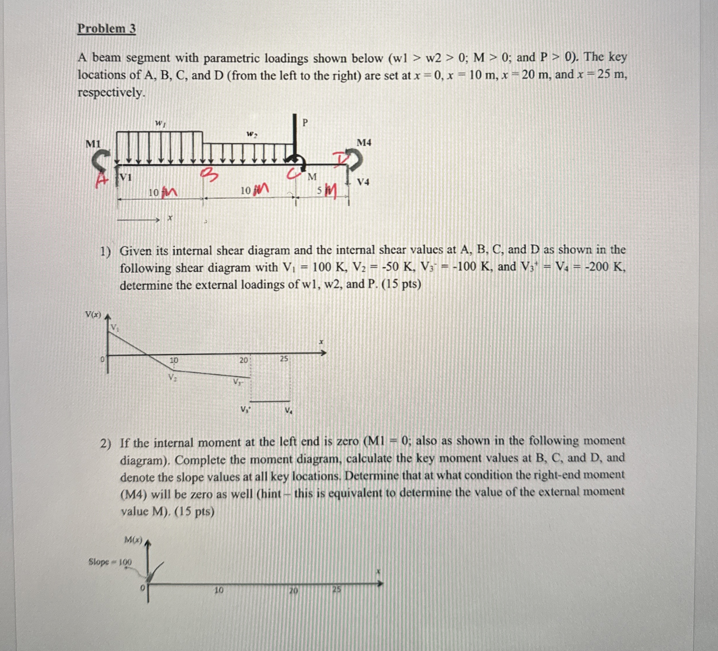 Problem 3 A beam segment with parametric loadings