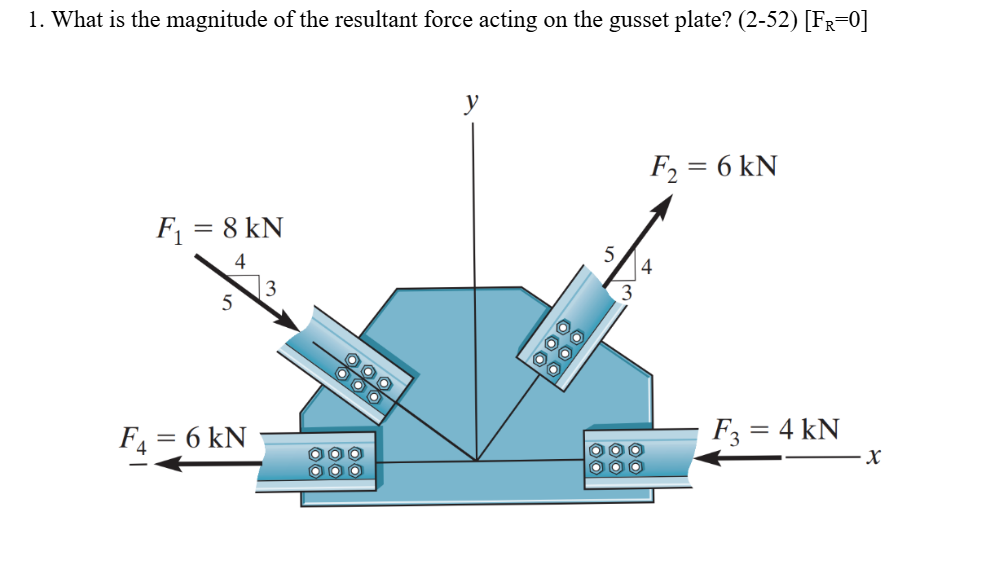 What is the magnitude of the resultant force