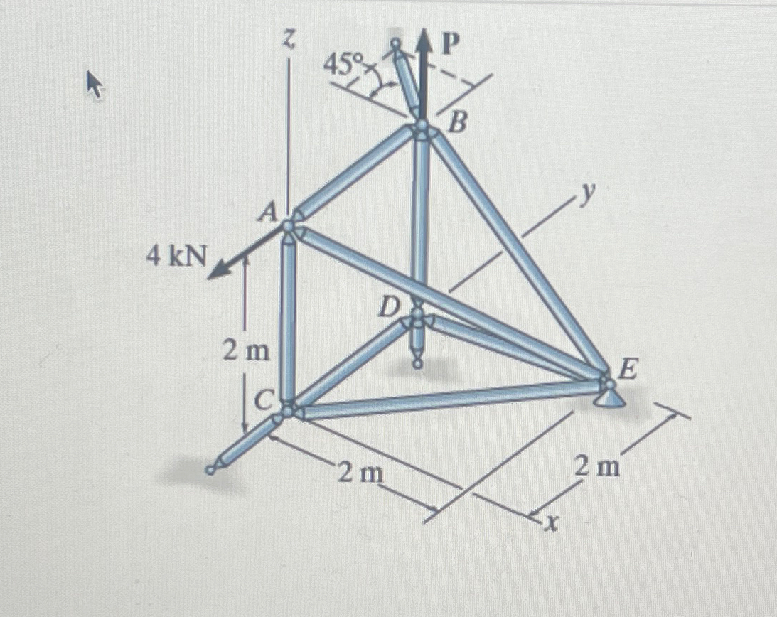 Consider the truss shown in ( Figure 1 ) .